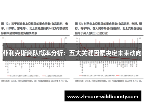 菲利克斯离队概率分析：五大关键因素决定未来动向