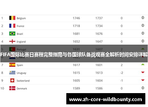 FIFA国际比赛日赛程完整指南与各国球队备战观赛全解析时间安排详解