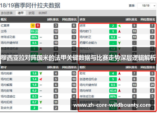 穆西亚拉对阵国米的法甲关键数据与比赛走势深层逻辑解析