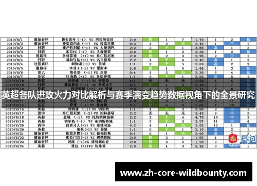 英超各队进攻火力对比解析与赛季演变趋势数据视角下的全景研究