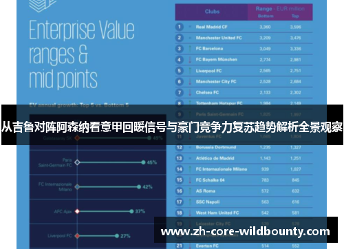 从吉鲁对阵阿森纳看意甲回暖信号与豪门竞争力复苏趋势解析全景观察