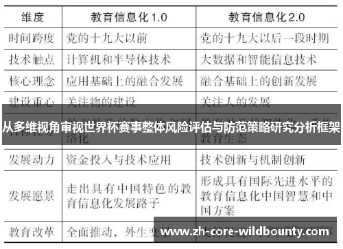 从多维视角审视世界杯赛事整体风险评估与防范策略研究分析框架