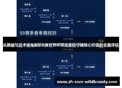 从数据与战术视角解析B席世界杯预选赛防守端核心价值的全面评估