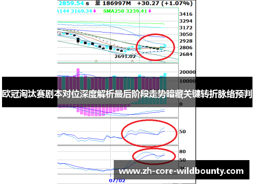 欧冠淘汰赛剧本对位深度解析最后阶段走势暗藏关键转折脉络预判